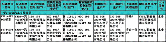 230期新车目录速报 国产宝马X1 2.0T等露面