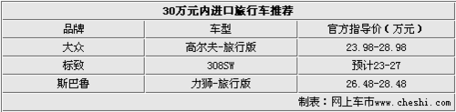 三款进口旅行车导购 30万元的旅行生活