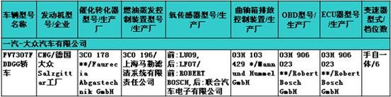              途观改款、新凯美瑞——229期新车准入目录速报