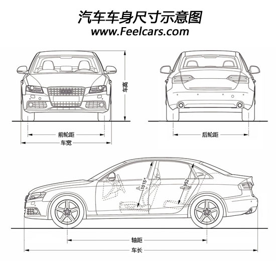 汽车参数名词解释（一）：车身参数