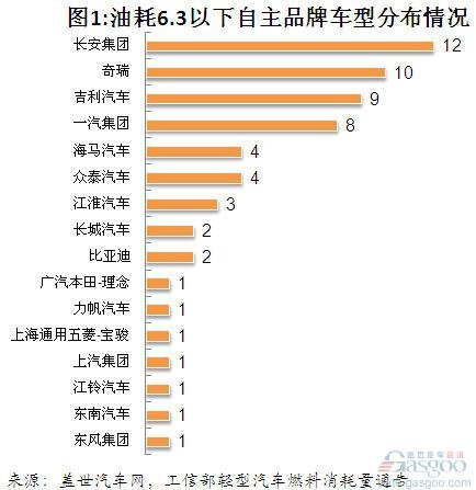 89款车型或将继续享受节能补贴(组图)