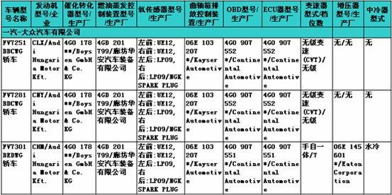                疑似奥迪新一代A6L露面